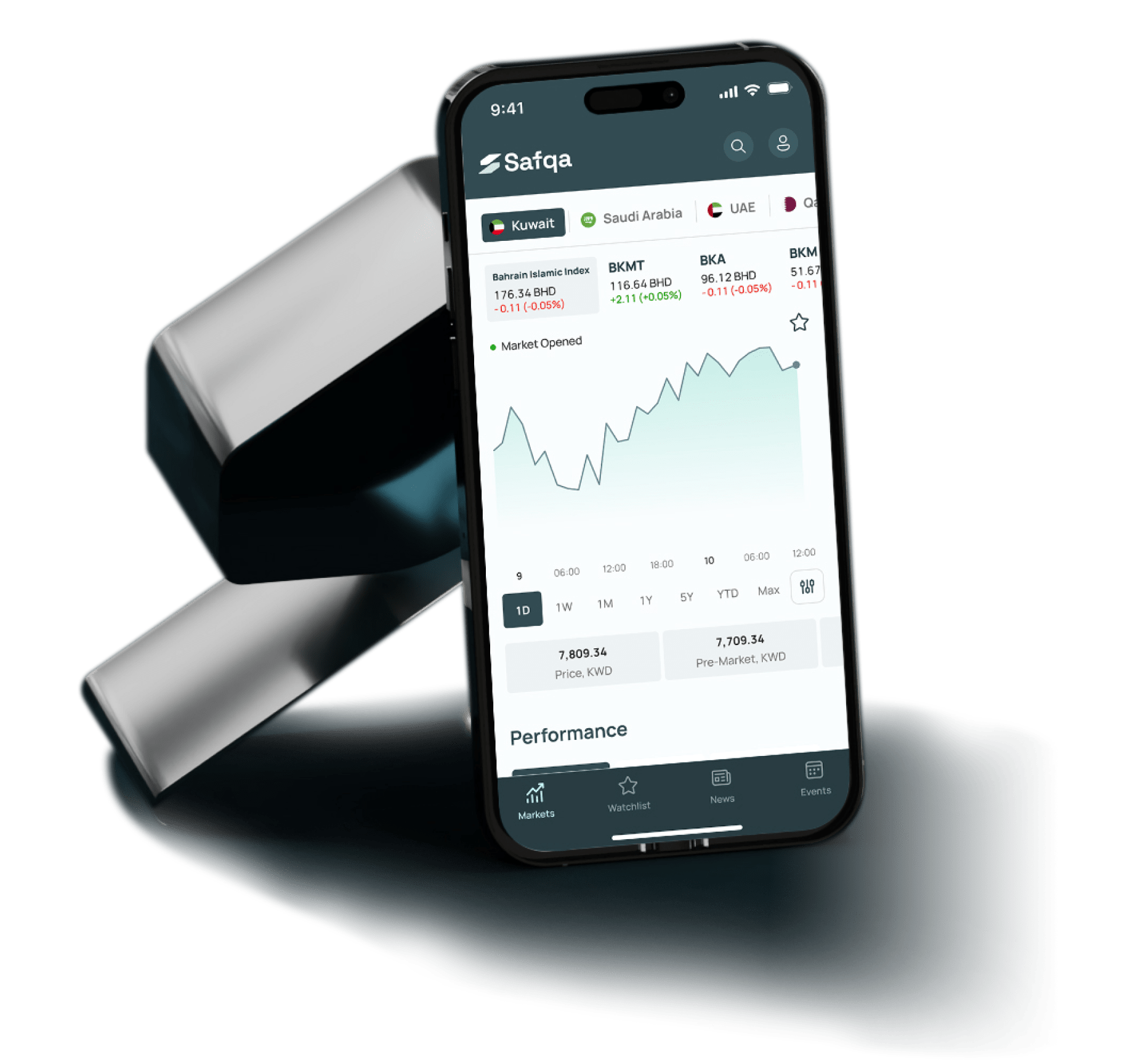 Safqa | GCC Financial Markets